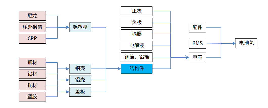 精密加工的布局：消費(fèi)電子精密件廠商由模切轉(zhuǎn)型汽車、光伏、元宇宙！